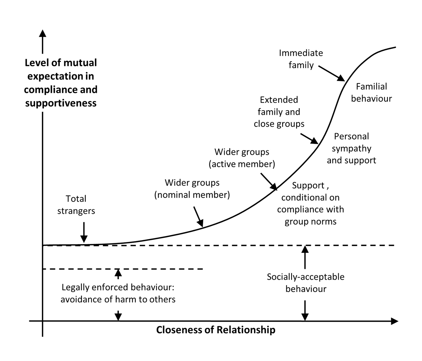 A diagram of a relationship between a group and a family

Description automatically generated