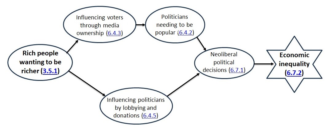 A diagram of a political process

Description automatically generated