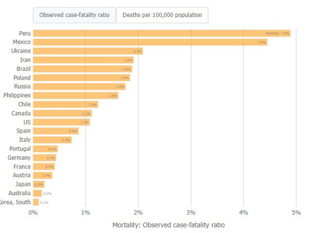 A graph showing cases per deaths

Description automatically generated with medium confidence