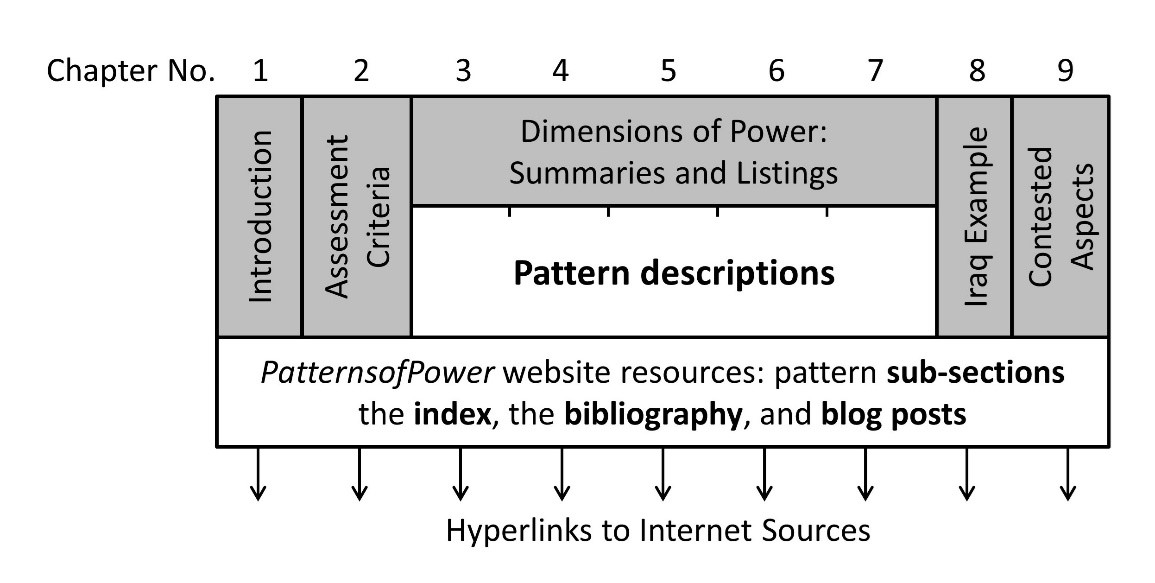 A diagram of a diagram