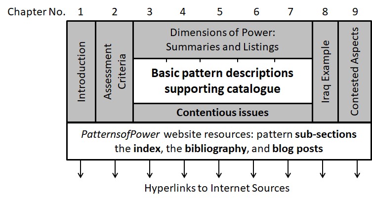 A diagram of a pattern

Description automatically generated